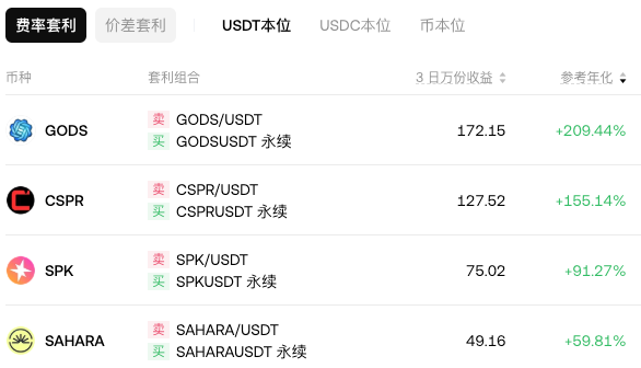 币圈费率套利和差价套利哪个更好?新手如何操作? - php中文网